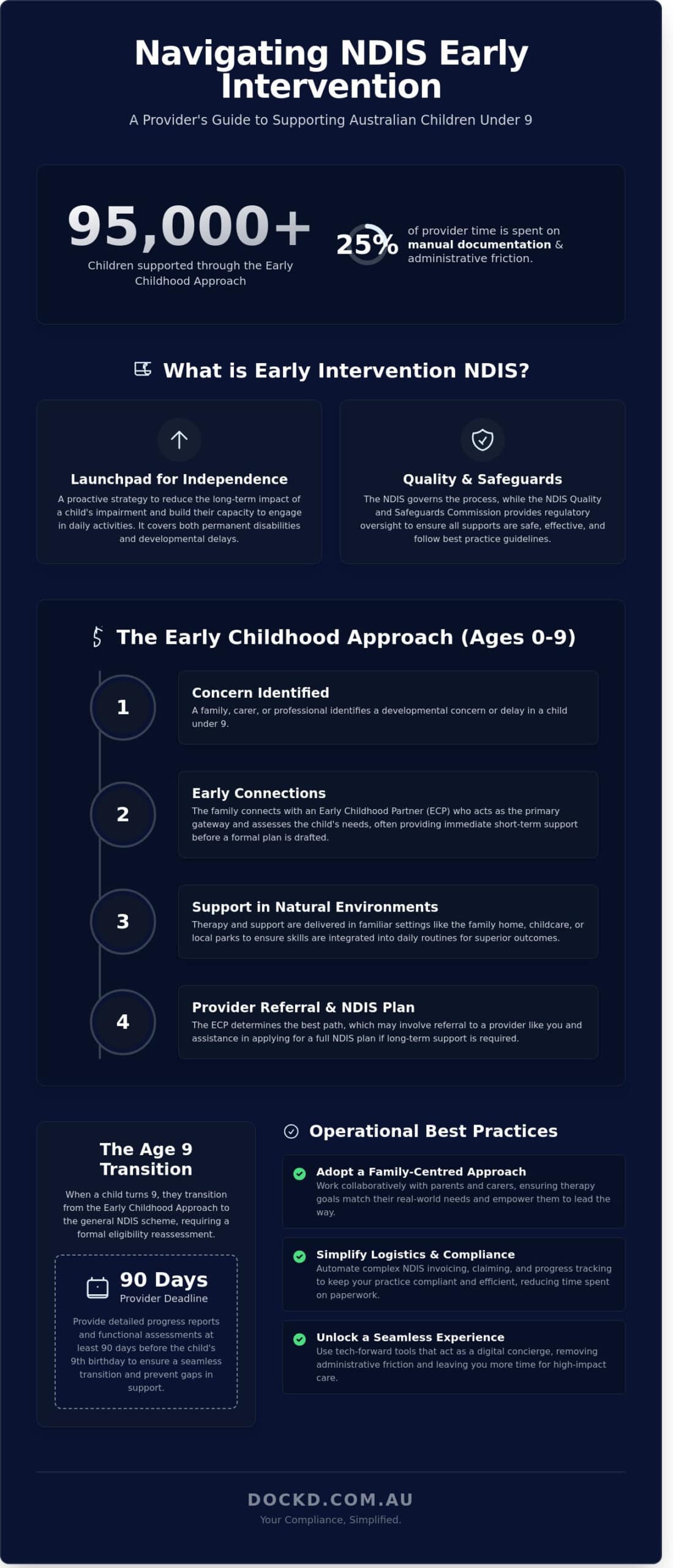 Early Intervention NDIS: A Comprehensive Guide for Service Providers