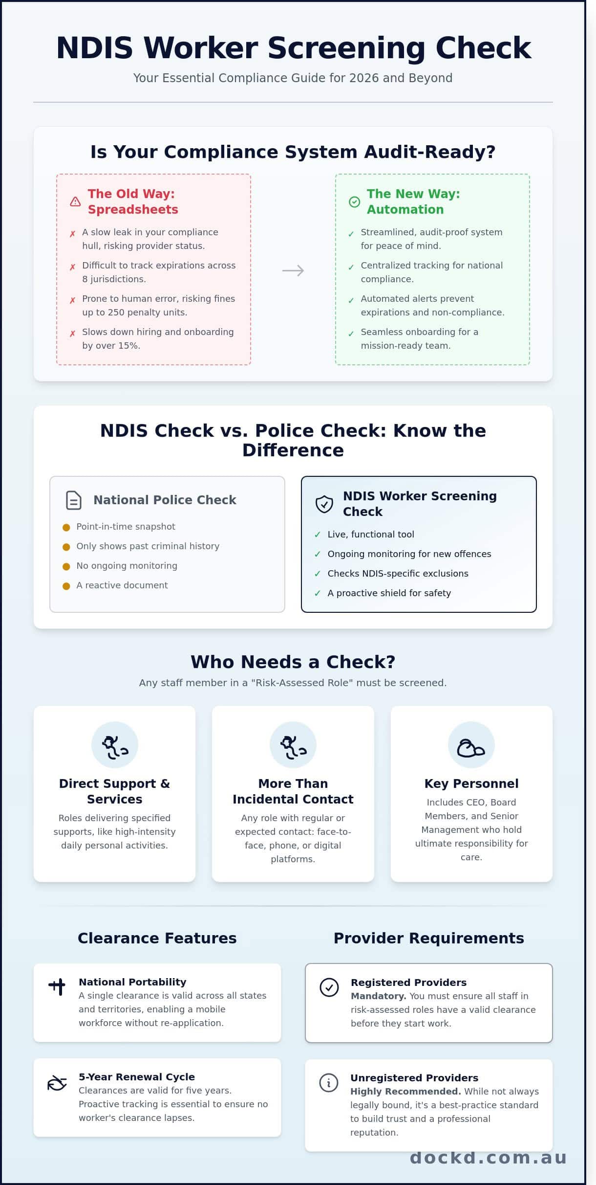 The NDIS Worker Screening Check: A Comprehensive Guide for Providers in 2026