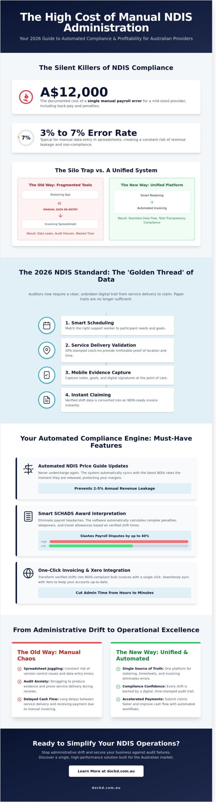 Best NDIS Rostering and Invoicing Software in 2026: The Ultimate Roundup