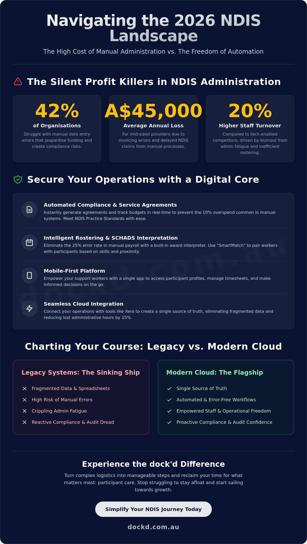 Choosing the Best Disability Support Management Software in 2026