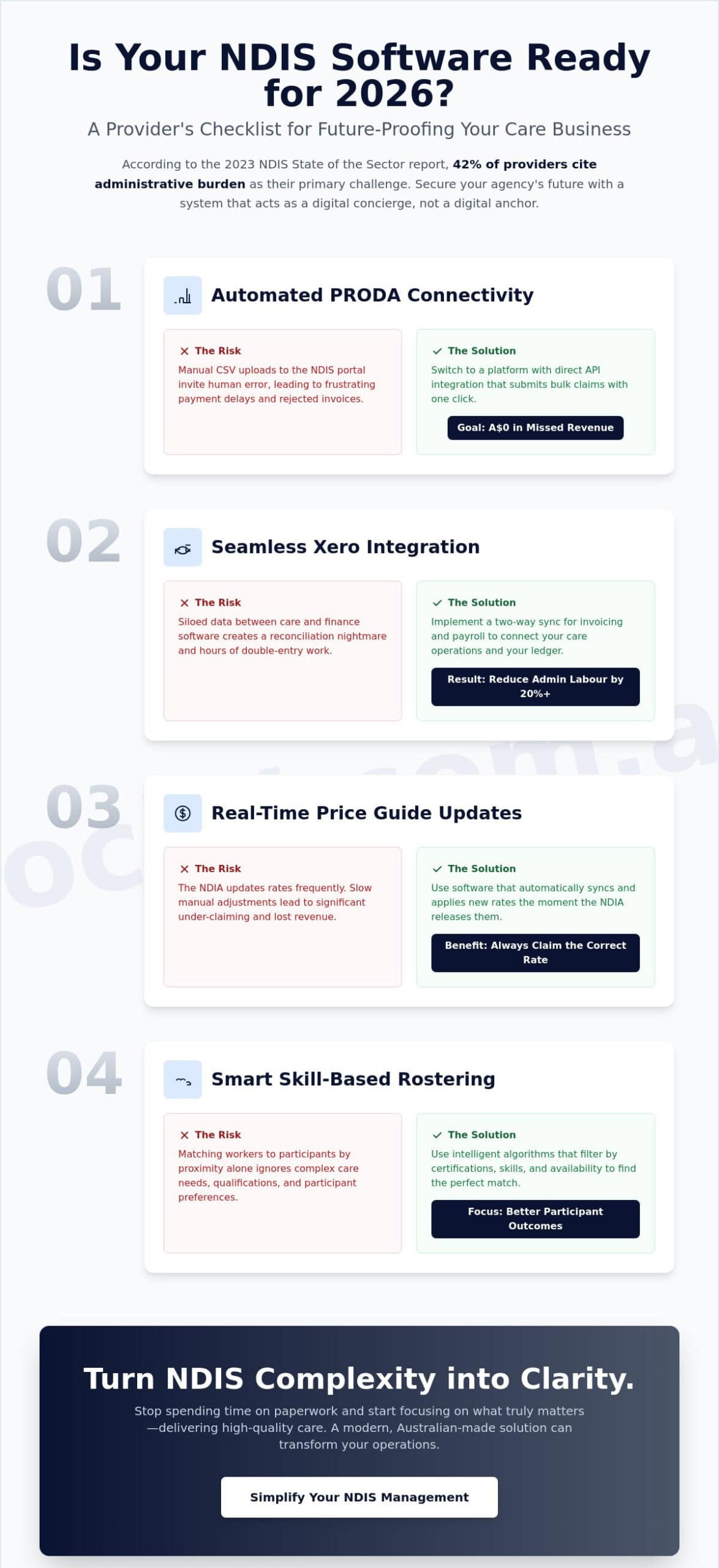 Evaluating Visualcare vs Modern Alternatives: The 2026 NDIS Software Checklist