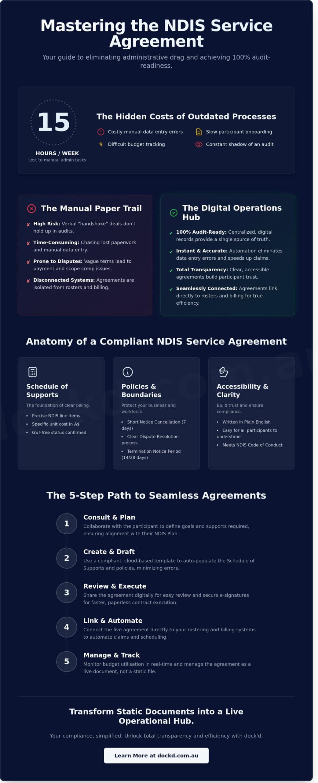 How to Manage NDIS Service Agreements: The 2026 Provider Guide
