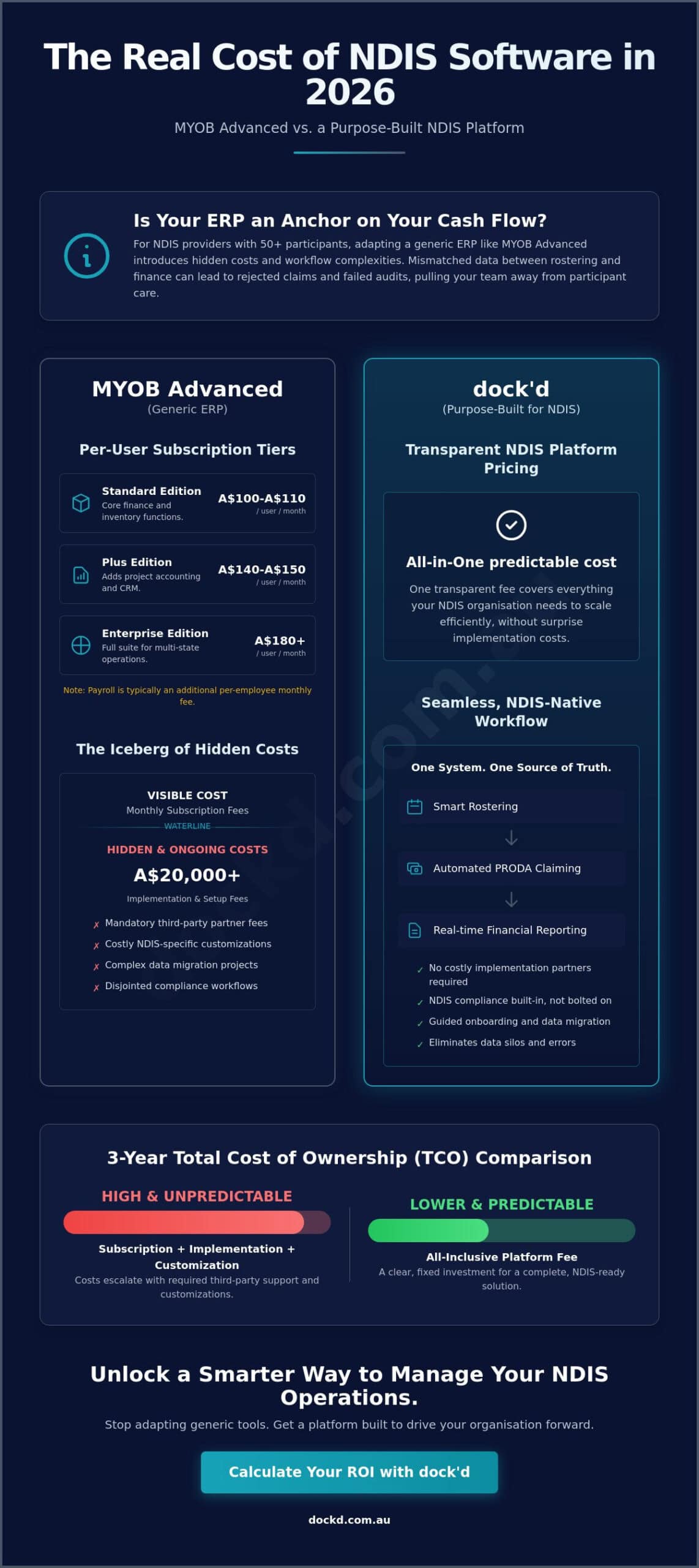 MYOB Advanced Pricing: The 2026 Guide for Growing NDIS Providers