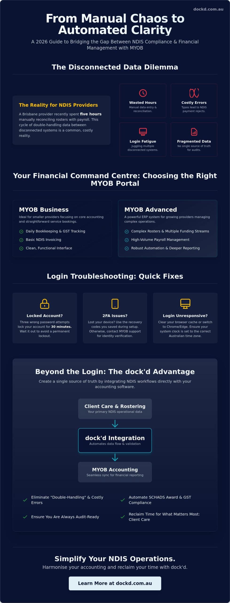 MYOB Login: The 2026 Guide for NDIS Service Providers