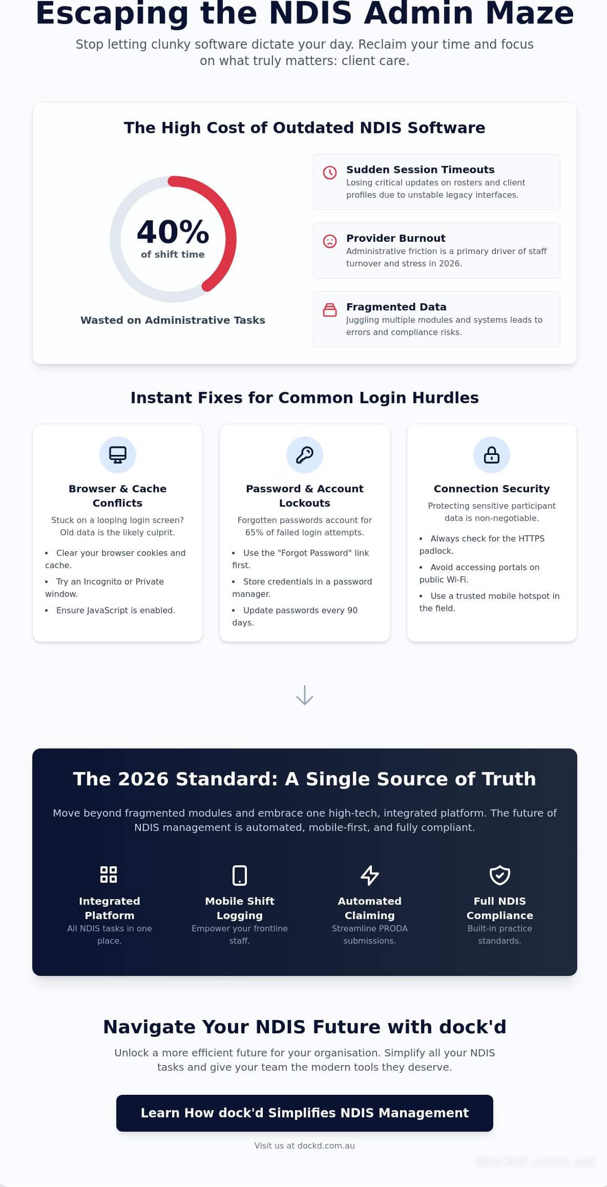 MYP Login Guide: Troubleshooting and Modern NDIS Software Alternatives in 2026