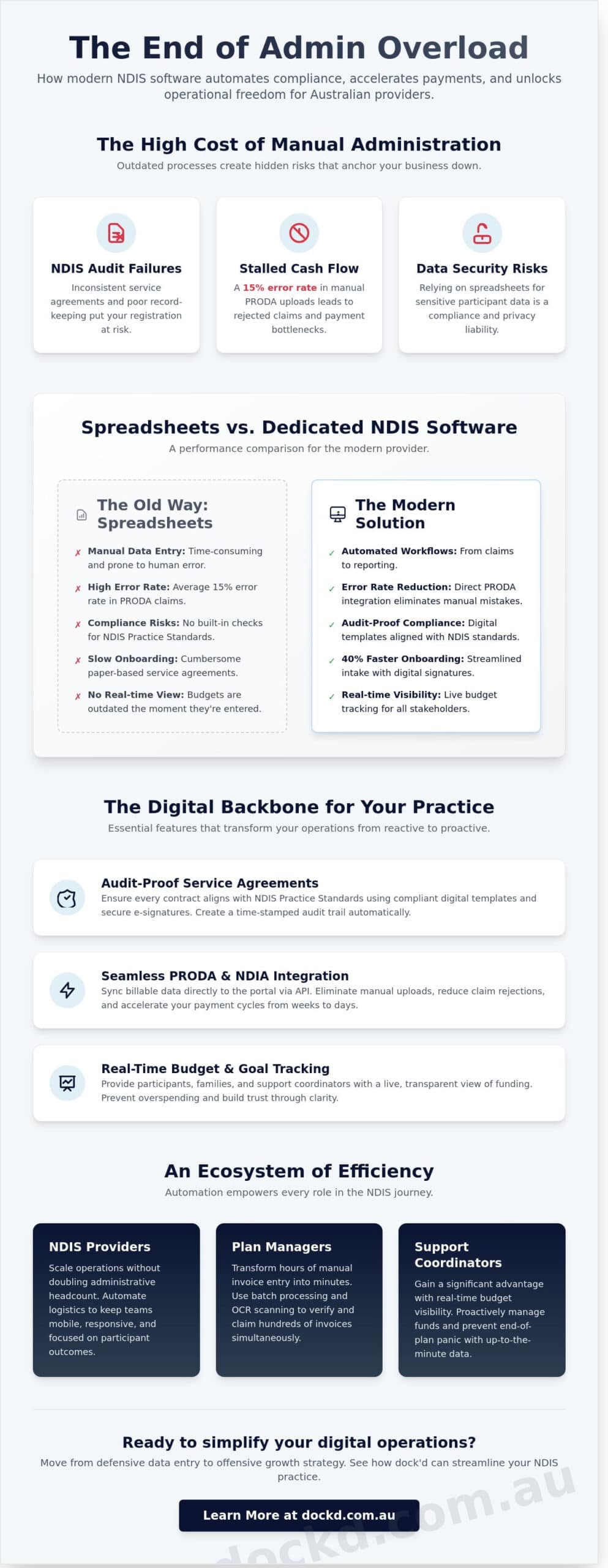 NDIS Plan Management Software: The 2026 Guide to Digital Operations