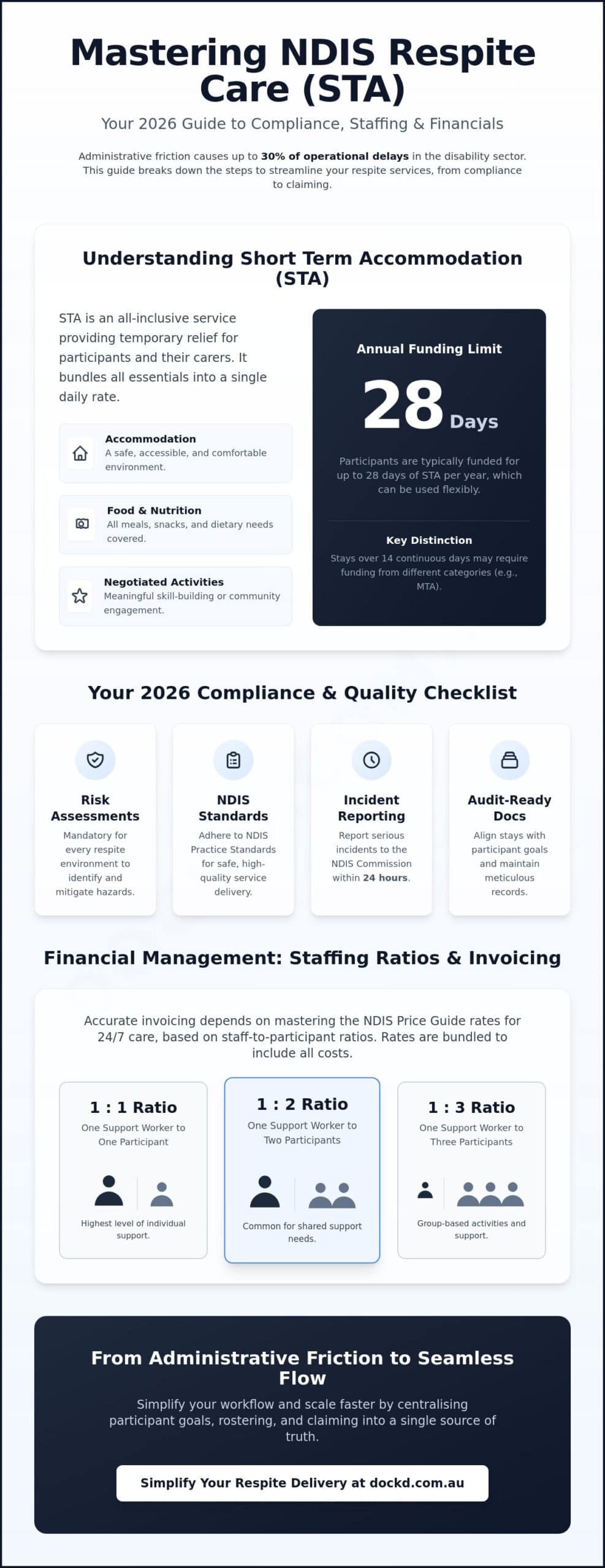 NDIS Respite Care: The 2026 Operational Guide for Service Providers