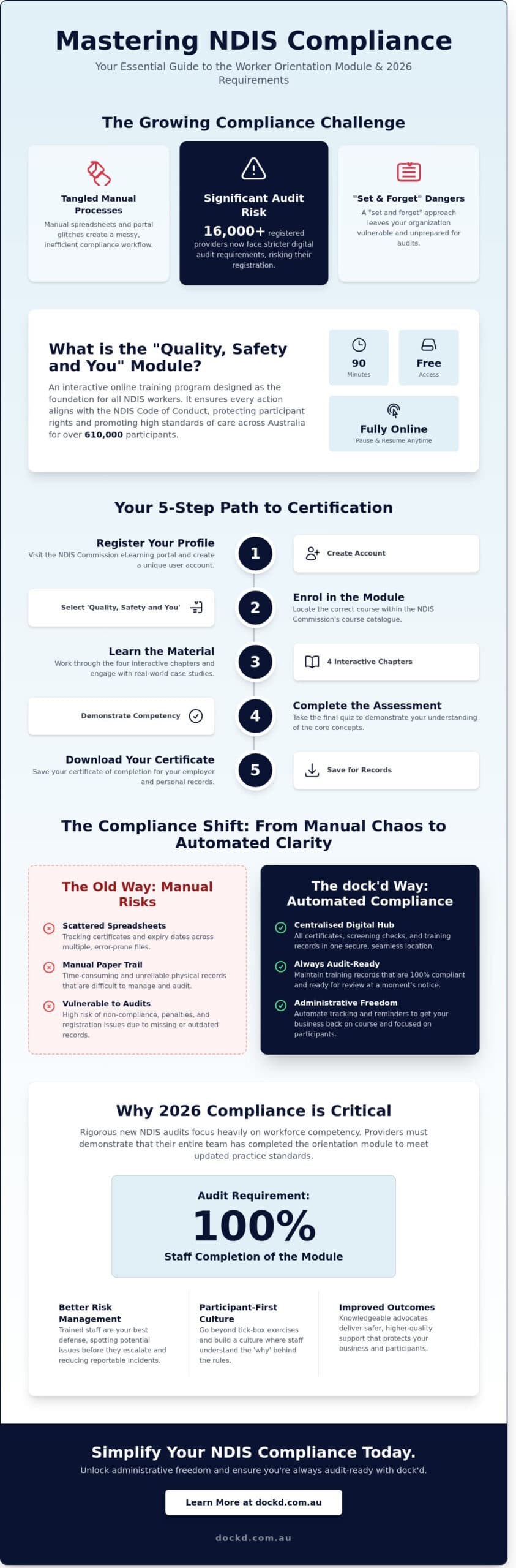 NDIS Worker Orientation Module: The Complete 2026 Guide for Providers