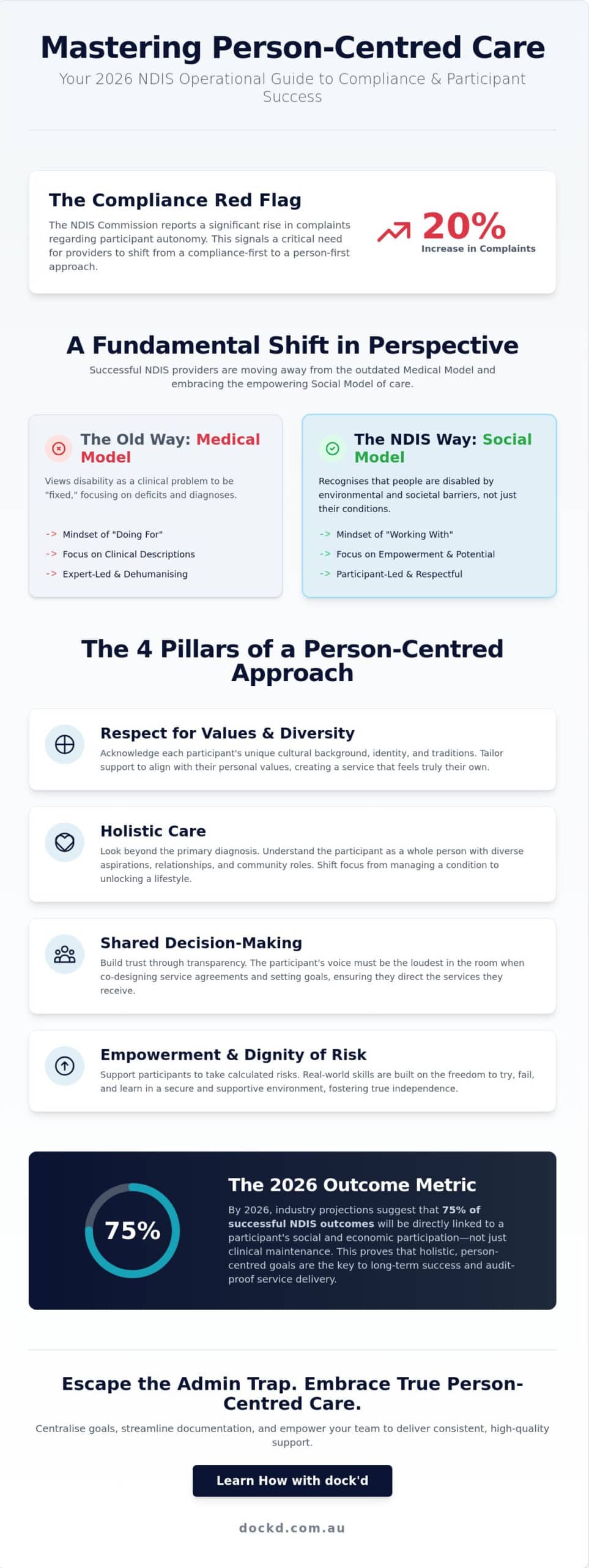 Person Centred Care: The 2026 Guide for NDIS Service Providers
