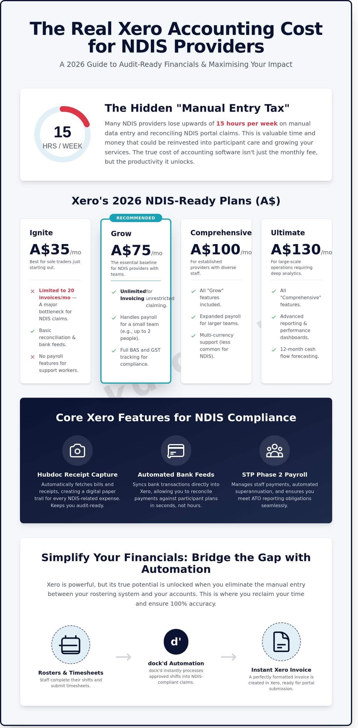 Xero Accounting Cost 2026: A Complete Guide for NDIS Providers