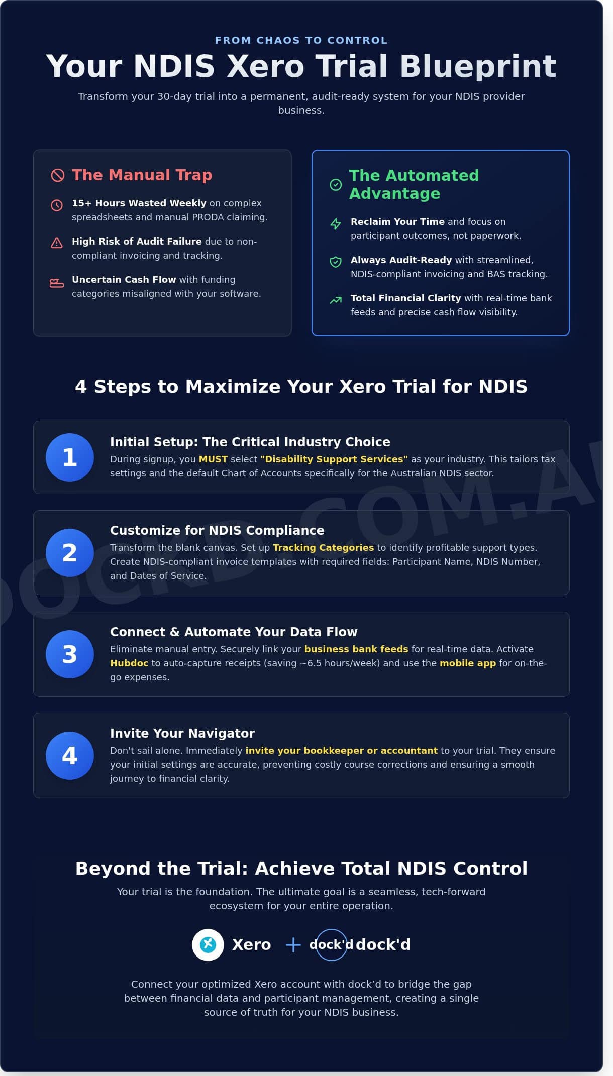 How to Maximise Your Xero Trial for NDIS Provider Management in 2026