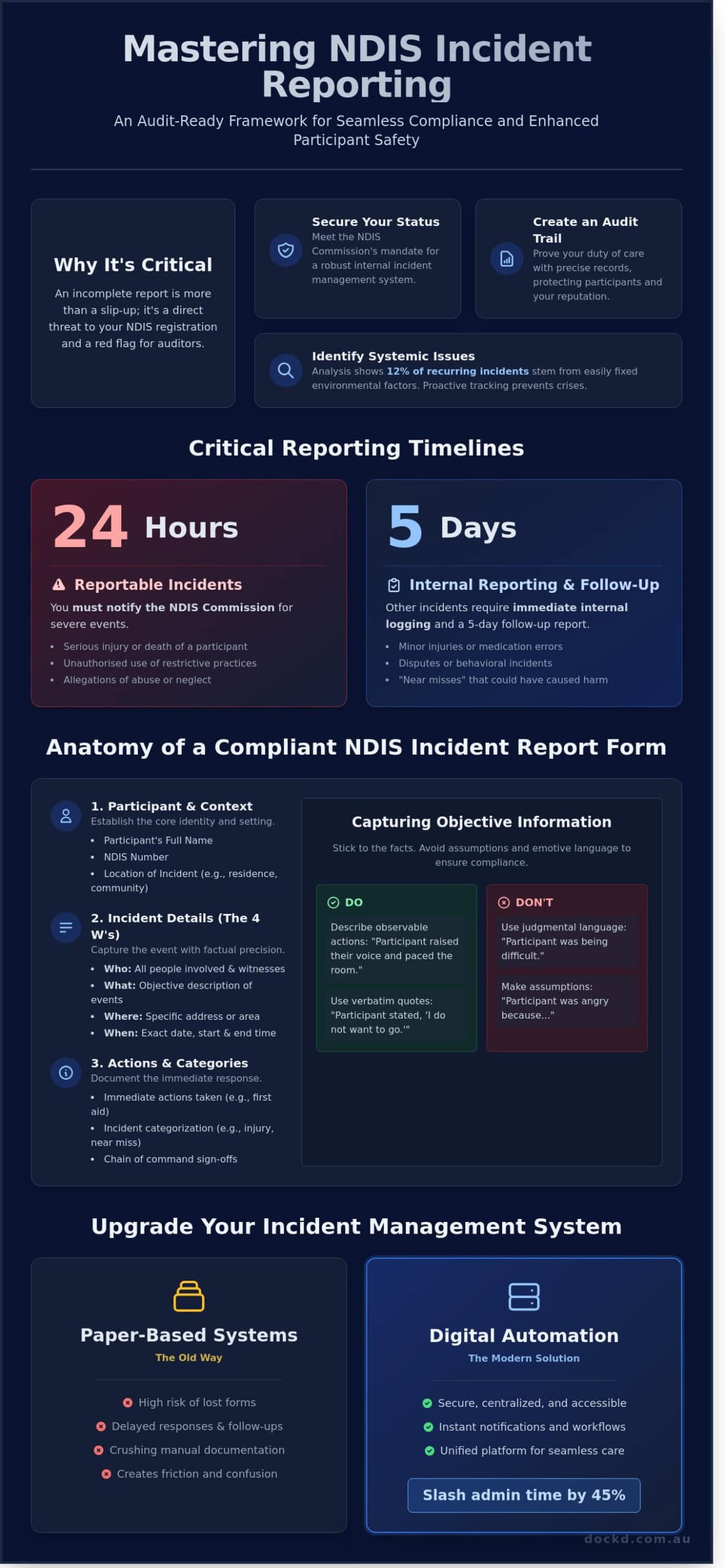 NDIS Incident Report Form: Essential Guide & Template for Providers