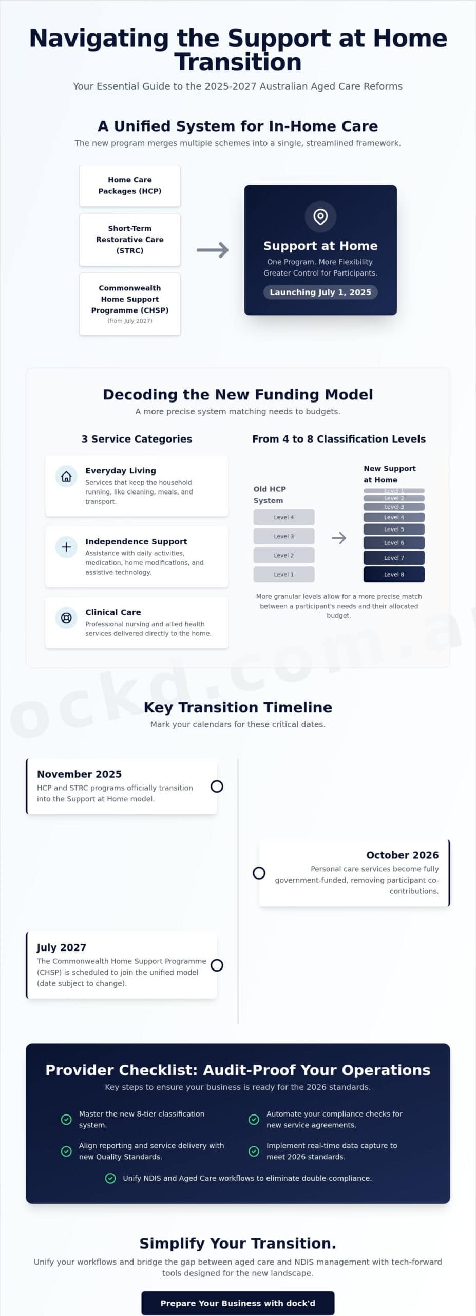 Support at Home Program 2026: The Comprehensive Guide for Australian Service Providers