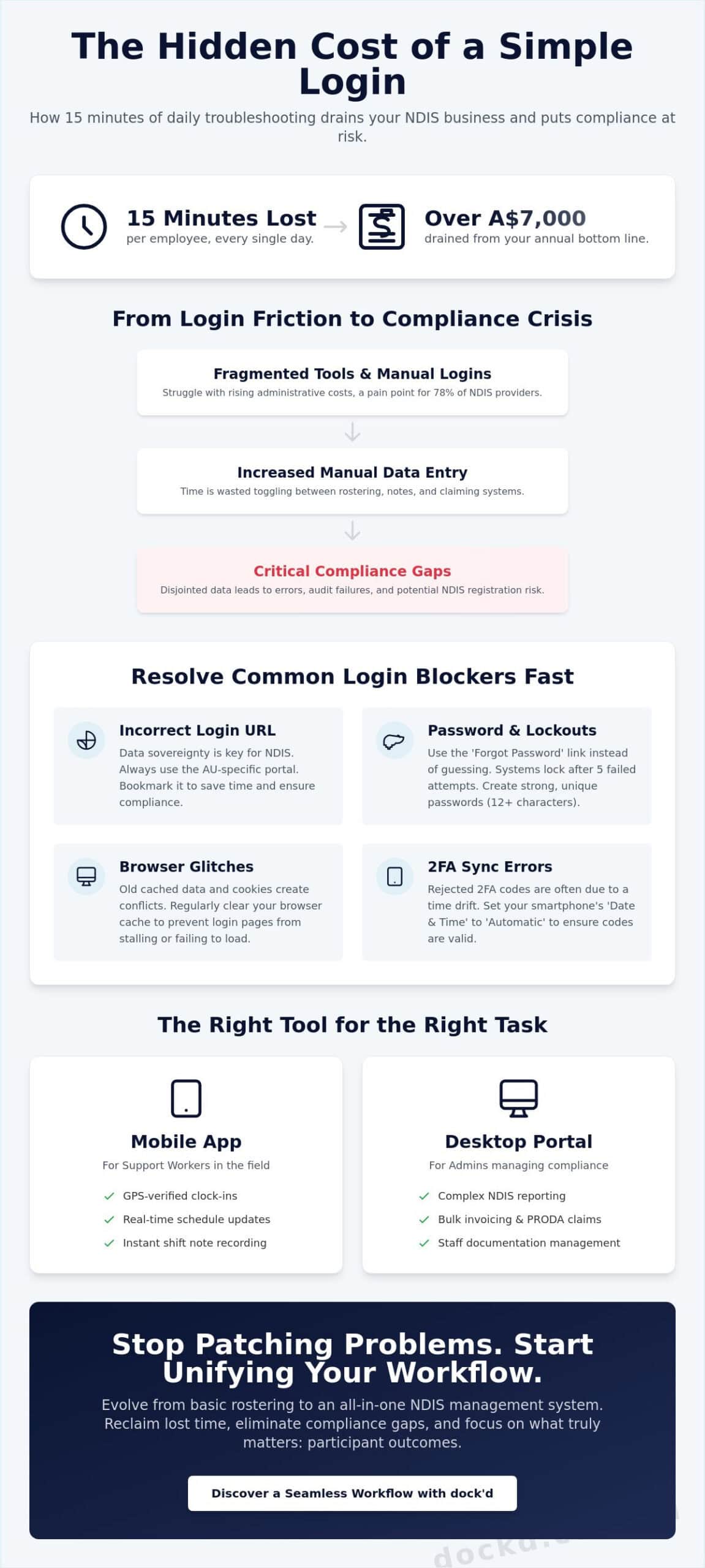 Shift Care Login: Accessing Your Account and Optimising Your NDIS Workflow